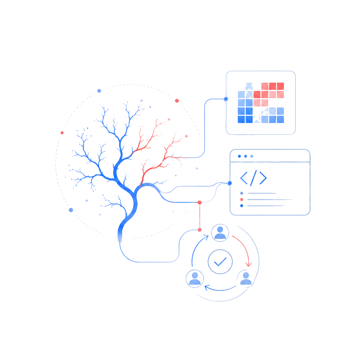 Reproducibility & open-source